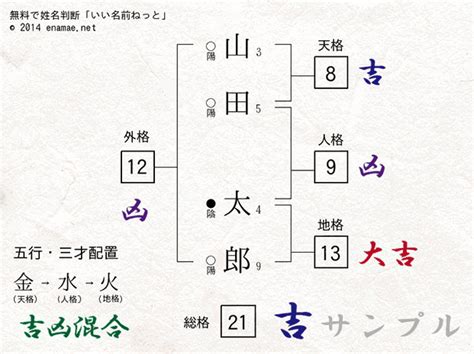 姓名判断 三才配置|姓名判断の虎の舞 